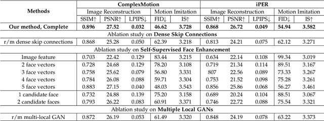 Figure 4 for Do As I Do: Pose Guided Human Motion Copy