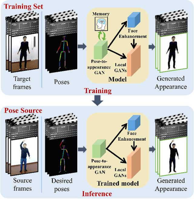 Figure 1 for Do As I Do: Pose Guided Human Motion Copy