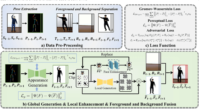 Figure 3 for Do As I Do: Pose Guided Human Motion Copy