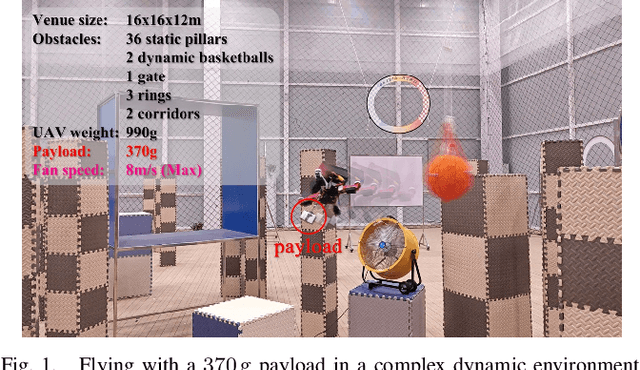 Figure 1 for PE-Planner: A Performance-Enhanced Quadrotor Motion Planner for Autonomous Flight in Complex and Dynamic Environments