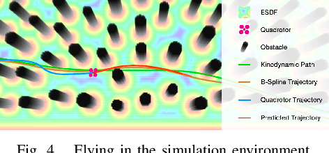 Figure 4 for PE-Planner: A Performance-Enhanced Quadrotor Motion Planner for Autonomous Flight in Complex and Dynamic Environments