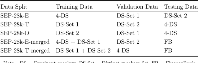 Figure 2 for Optimizing Multi-Stuttered Speech Classification: Leveraging Whisper's Encoder for Efficient Parameter Reduction in Automated Assessment