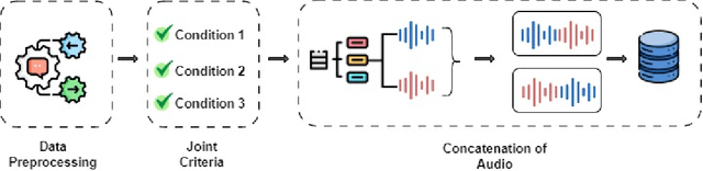 Figure 4 for Optimizing Multi-Stuttered Speech Classification: Leveraging Whisper's Encoder for Efficient Parameter Reduction in Automated Assessment