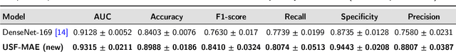 Figure 4 for Self-Supervised Ultrasound Representation Learning for Renal Anomaly Prediction in Prenatal Imaging