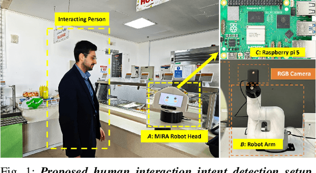 Figure 1 for Real-Time Human-Robot Interaction Intent Detection Using RGB-based Pose and Emotion Cues with Cross-Camera Model Generalization
