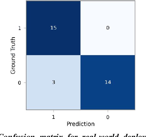 Figure 2 for Real-Time Human-Robot Interaction Intent Detection Using RGB-based Pose and Emotion Cues with Cross-Camera Model Generalization
