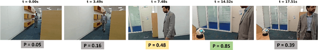 Figure 3 for Real-Time Human-Robot Interaction Intent Detection Using RGB-based Pose and Emotion Cues with Cross-Camera Model Generalization