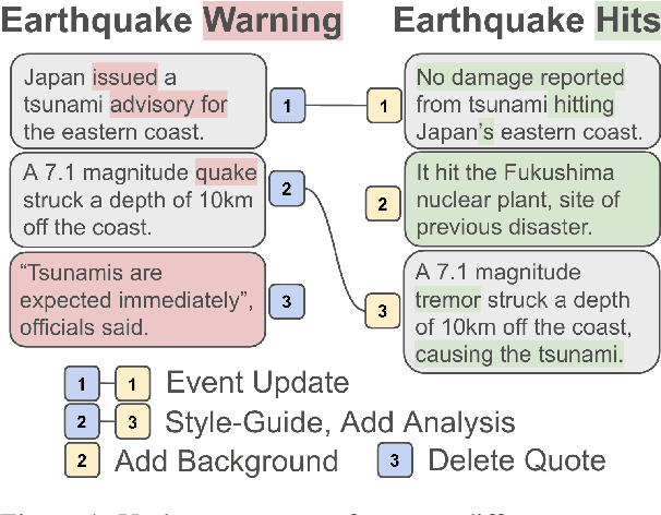 Figure 1 for NewsEdits 2.0: Learning the Intentions Behind Updating News