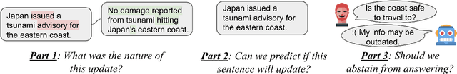 Figure 3 for NewsEdits 2.0: Learning the Intentions Behind Updating News