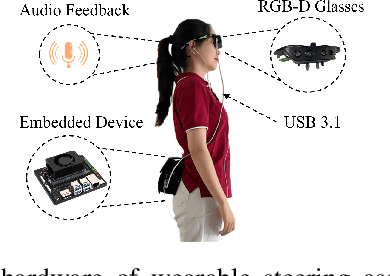 Figure 1 for Vision-based Wearable Steering Assistance for People with Impaired Vision in Jogging