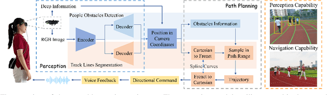 Figure 2 for Vision-based Wearable Steering Assistance for People with Impaired Vision in Jogging