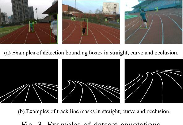 Figure 3 for Vision-based Wearable Steering Assistance for People with Impaired Vision in Jogging