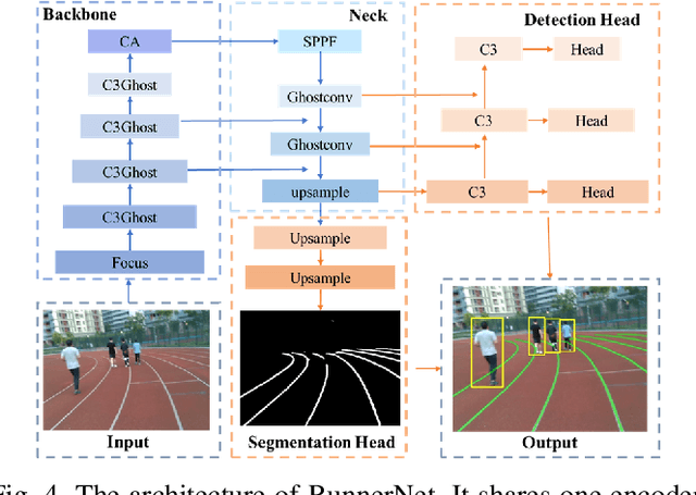 Figure 4 for Vision-based Wearable Steering Assistance for People with Impaired Vision in Jogging