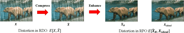 Figure 3 for LL-ICM: Image Compression for Low-level Machine Vision via Large Vision-Language Model