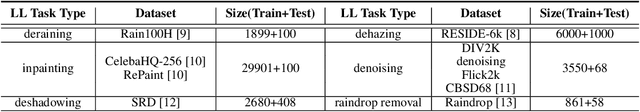 Figure 2 for LL-ICM: Image Compression for Low-level Machine Vision via Large Vision-Language Model