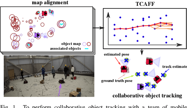 Figure 1 for MOTLEE: Collaborative Multi-Object Tracking Using Temporal Consistency for Neighboring Robot Frame Alignment