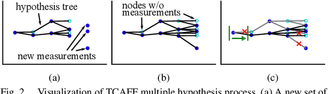 Figure 2 for MOTLEE: Collaborative Multi-Object Tracking Using Temporal Consistency for Neighboring Robot Frame Alignment