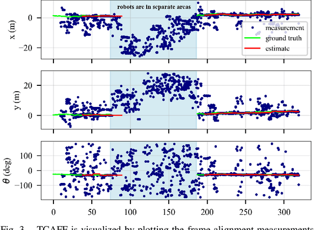 Figure 3 for MOTLEE: Collaborative Multi-Object Tracking Using Temporal Consistency for Neighboring Robot Frame Alignment