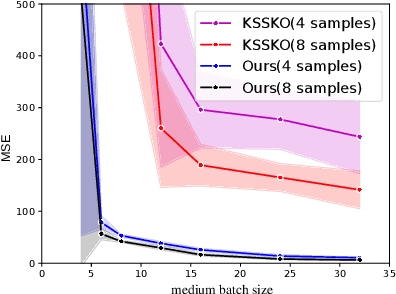 Figure 2 for Linear Regression using Heterogeneous Data Batches