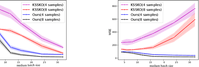 Figure 1 for Linear Regression using Heterogeneous Data Batches