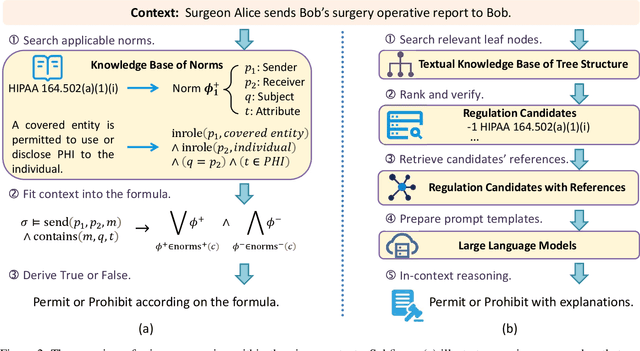 Figure 3 for Privacy Checklist: Privacy Violation Detection Grounding on Contextual Integrity Theory