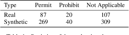 Figure 2 for Privacy Checklist: Privacy Violation Detection Grounding on Contextual Integrity Theory