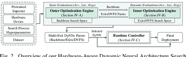 Figure 2 for HADAS: Hardware-Aware Dynamic Neural Architecture Search for Edge Performance Scaling