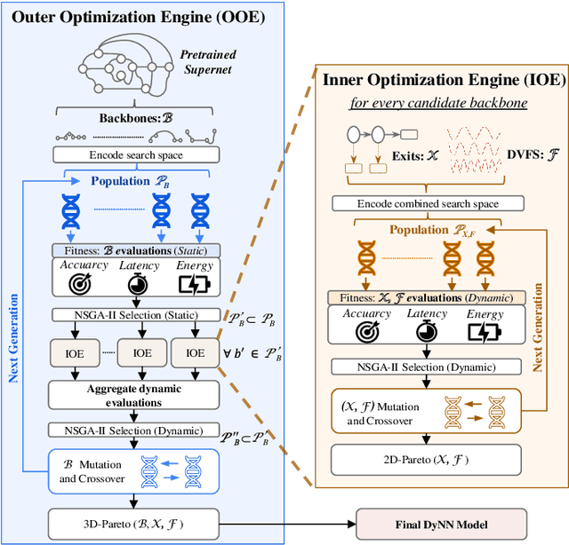 Figure 3 for HADAS: Hardware-Aware Dynamic Neural Architecture Search for Edge Performance Scaling