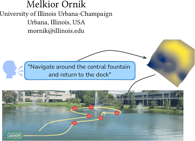 Figure 1 for Enhancing Robot Navigation Policies with Task-Specific Uncertainty Management