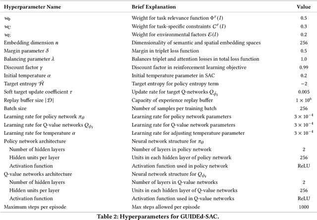 Figure 4 for Enhancing Robot Navigation Policies with Task-Specific Uncertainty Management