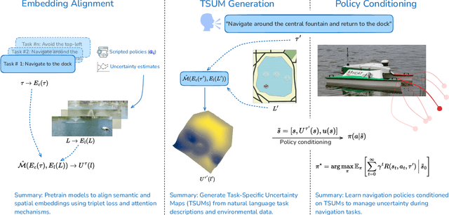 Figure 3 for Enhancing Robot Navigation Policies with Task-Specific Uncertainty Management