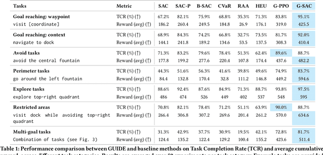 Figure 2 for Enhancing Robot Navigation Policies with Task-Specific Uncertainty Management