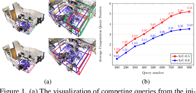 Figure 1 for CompetitorFormer: Competitor Transformer for 3D Instance Segmentation