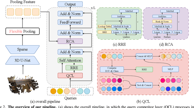 Figure 3 for CompetitorFormer: Competitor Transformer for 3D Instance Segmentation