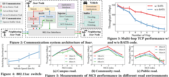 Figure 3 for Soar: Design and Deployment of A Smart Roadside Infrastructure System for Autonomous Driving