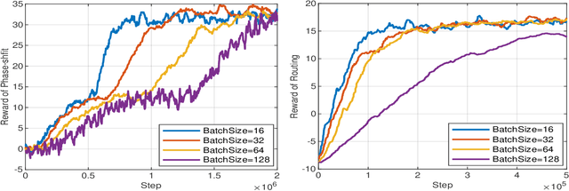 Figure 2 for SpaceRIS: LEO Satellite Coverage Maximization in 6G Sub-THz Networks by MAPPO DRL and Whale Optimization
