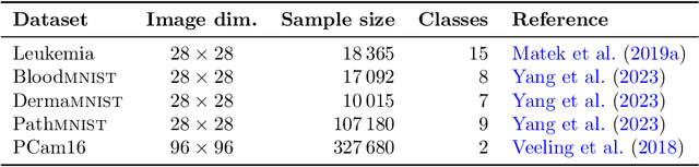 Figure 2 for Self-supervised Visualisation of Medical Image Datasets