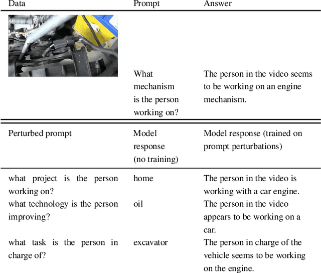 Figure 1 for Surprisingly Fragile: Assessing and Addressing Prompt Instability in Multimodal Foundation Models