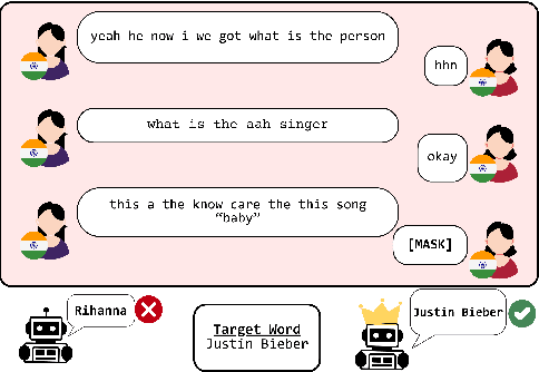 Figure 1 for Predicting the Target Word of Game-playing Conversations using a Low-Rank Dialect Adapter for Decoder Models