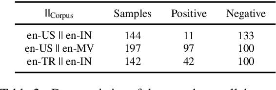 Figure 4 for Predicting the Target Word of Game-playing Conversations using a Low-Rank Dialect Adapter for Decoder Models