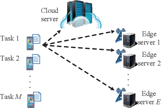 Figure 1 for Multi-objective Deep Reinforcement Learning for Mobile Edge Computing