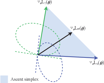 Figure 2 for Multi-objective Deep Reinforcement Learning for Mobile Edge Computing
