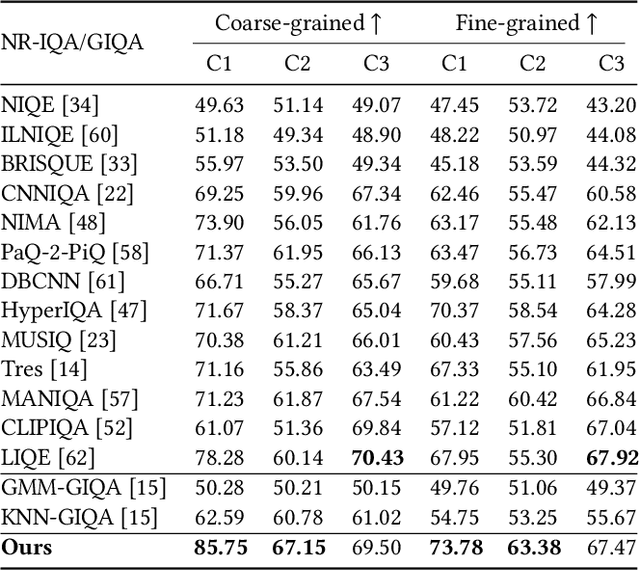 Figure 2 for Rank-based No-reference Quality Assessment for Face Swapping