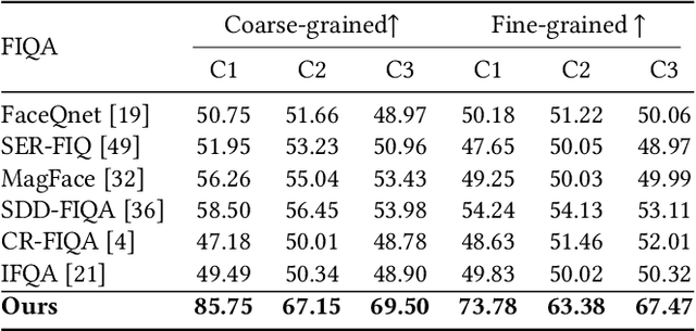 Figure 4 for Rank-based No-reference Quality Assessment for Face Swapping