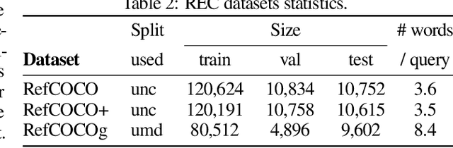 Figure 3 for LLM-wrapper: Black-Box Semantic-Aware Adaptation of Vision-Language Foundation Models