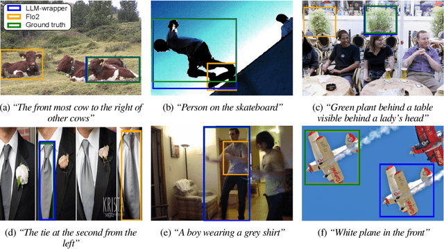 Figure 4 for LLM-wrapper: Black-Box Semantic-Aware Adaptation of Vision-Language Foundation Models