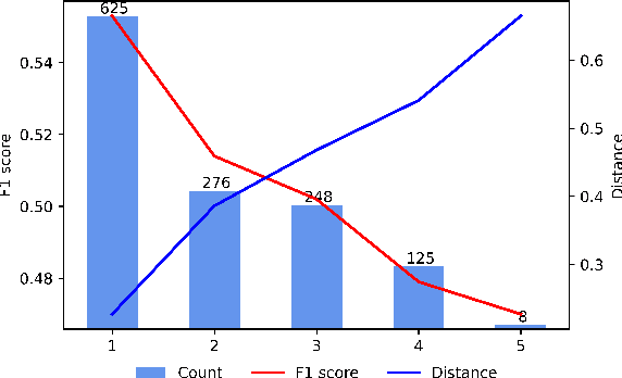 Figure 1 for Syntactically Robust Training on Partially-Observed Data for Open Information Extraction