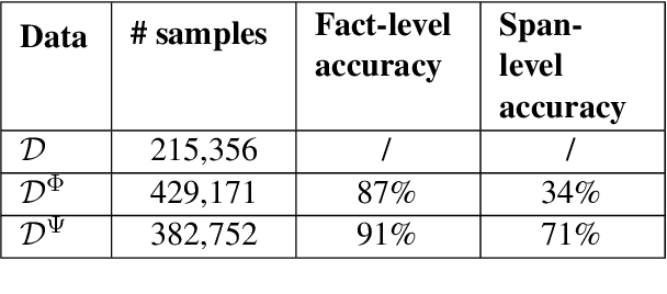 Figure 2 for Syntactically Robust Training on Partially-Observed Data for Open Information Extraction