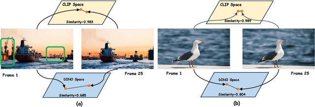 Figure 1 for Faster Image2Video Generation: A Closer Look at CLIP Image Embedding's Impact on Spatio-Temporal Cross-Attentions