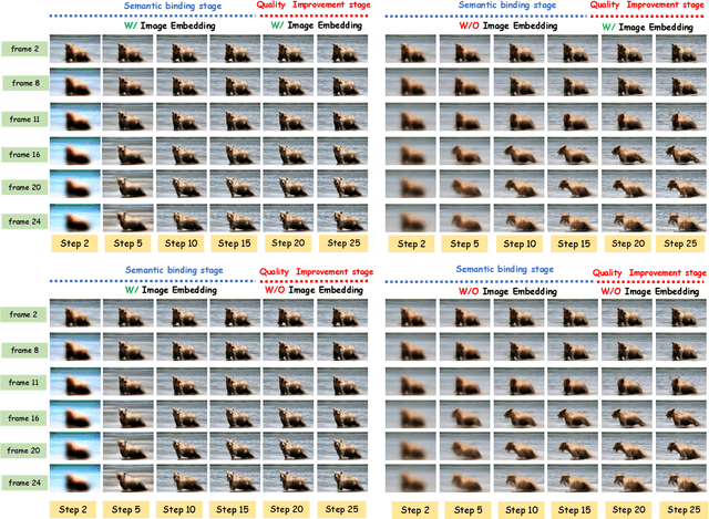 Figure 2 for Faster Image2Video Generation: A Closer Look at CLIP Image Embedding's Impact on Spatio-Temporal Cross-Attentions